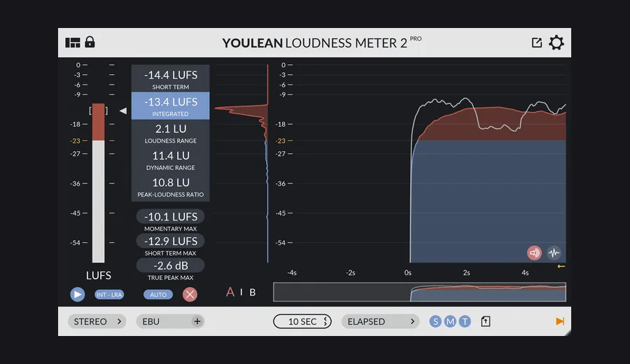Youlean Loudness Meter interface